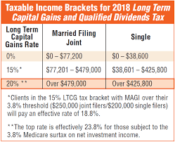 12 Ways To Beat Capital Gains Tax In The Age Of Trump