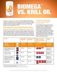 usana biomega vs krill oil product comparison of usana fish