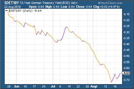 the charts that matter markets hold their breath moneyweek