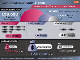 Maybe you would like to learn more about one of these? à¸ªà¸²à¸£à¸° à¸ à¸²à¸ž à¹€à¸— à¸¢à¸šà¸‡à¸šà¸£ à¸à¸©à¸²à¸ª à¸‚à¸ à¸²à¸žà¸›à¸£à¸°à¹€à¸—à¸¨à¹„à¸—à¸¢ 3 à¸£à¸°à¸šà¸š à¸š à¸•à¸£à¸—à¸­à¸‡ à¸ª à¸—à¸˜ à¸‚ à¸²à¸£à¸²à¸Šà¸à¸²à¸£ à¸›à¸£à¸°à¸ à¸™à¸ª à¸‡à¸„à¸¡ à¸›à¸£à¸°à¸Šà¸²à¹„à¸— Prachatai Com