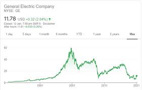 You can find more details by going to one of the sections under this page such as historical. 39 Year Multimillionaire S Tesla Stock Value Is Rs 83 Crore What We Can Learn Basunivesh