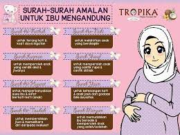 Surah Surah Amalan Untuk Ibu Mengandung Hamil Kehamilan Kelahiran Anak