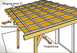 Dach Mit Lattenkonstruktion Traglattung Und Konterlattung Fur Bitumenwellplatten Dachstuhl Bauen Dachbau Dach