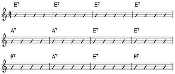 breaking down the blues pt 1 the blues progression