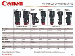 Canon Cinema Eos Lens Lineup Tools Charts Downloads