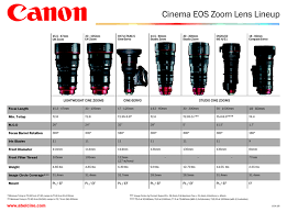 canon cinema eos lens lineup tools charts downloads