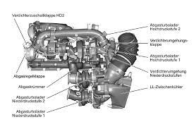 Bmw Bringt Super Turbo Im 7er 5er X5 Und X6 4 Lader Fur Den Sechszylinder Diesel Bmw Bmw 4er Diesel