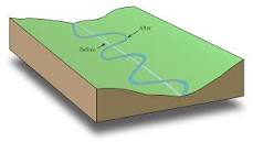 Image result for why does a streams course start to meander?