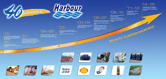 Camp and temporary facilities construction. Harbour 2062 Harbour Link Climbs 2 36 On Multiple Proposals Sharetisfy