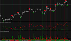 Open a buy trad entry with good volume size when the 5 minute forex scalping strategy show you strong buying signals lines. Real Volume Indicator Forex Factory