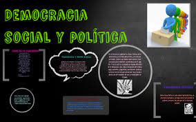 Democracia social es una expresión utilizada en las ciencias sociales y políticas para referirse a la implementación de mecanismos democráticos de toma de decisiones en las instituciones no estatales. Democracia Social Y Politica By Karla Julisa Castro Barona