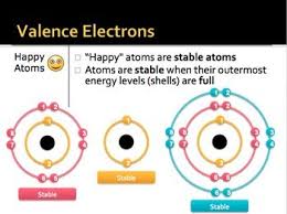 chemistry atoms and valence electrons teacherspayteachers