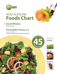 Acid Alkaline Food Chart By Chocological Publishing Issuu