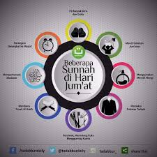 Berikut amalan wanita haid di malam lailatul qadar yang liputan6.com rangkum dari berbagai sumber, jumat (15/5/2020). Beberapa Sunnah Di Hari Jum At Tadabbur Daily
