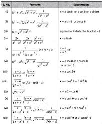 Image Result For Maths Formulas For Class 12 Pdf In Hindi In