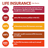Insurance payouts are also exempt from tax#. 1