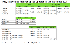 Find your ideal sailboat boat, compare prices and more. Ipad Iphone And Macbook Price Guide Updates In Malaysia Late 2015 This Beast