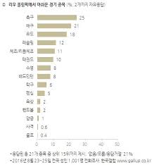 Check spelling or type a new query. í•œêµ­ê°¤ëŸ½ì¡°ì‚¬ì—°êµ¬ì†Œ