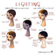 Quick Tip Monday Different Lighting In Characters It S Important To Study Different Lighting Digital Painting Tutorials Art Autodesk Sketchbook Tutorial
