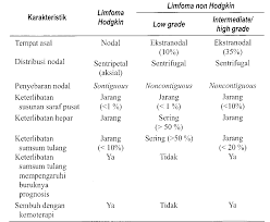 Hodgkin lymphoma is an uncommon cancer that develops in the lymphatic system, which is a network of vessels and glands spread throughout your body. Http Jurnalmka Fk Unand Ac Id Index Php Art Article Download 91 87