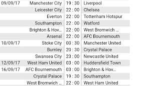 Berikut rangkuman keputusan perlawanan liga perdana inggeris (epl) yang berakhir sebentar tadi. Keputusan Perlawanan Epl 2019 2020 Terkini Celotehsukan