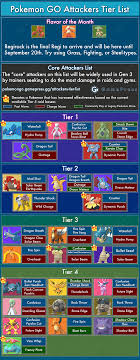 attackers tier list pokemon go gamepress pokemon go pokemon tips pokemon