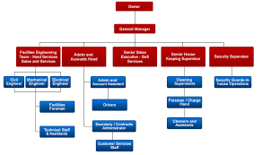 mko facilities management organization chart