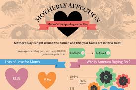 It means i love you first of all. 101 Happy Mothers Day Messages To Friends Brandongaille Com