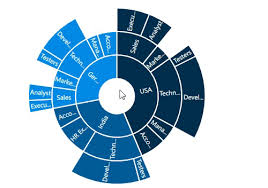 jquery sunburst chart control syncfusion