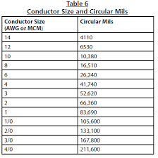 engineering of water systems water well journal