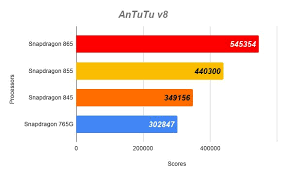 We did not find results for: Mediatek Dimensity 800 Vs Snapdragon 845 2020 Vs 2017