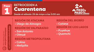 Las comunas que entran a fase 2, sólo en la región metropolitana, son: Plan Paso A Paso 11 Comunas Avanzan De Fase Y 17 Retroceden Duna 89 7 Duna 89 7