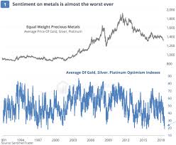 This Chart Of The Breakdown In Precious Metals Is Absolutely