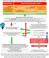 We did not find results for: 03 09 2020 Update 15 10 2020 Entscheidungshilfe Krankheitsfall Update Vom 15 10 2020 Umgang Mit Krankheitsanzeichen Darf Mein Kind In Die Schule Schupfenplan Neu Jpg Liebe Eltern Und Erziehungsberechtigte Die Kalte Jahreszeit Hat