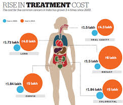 Continue shopping your session is about to timeout due to inactivity. Can You Bear The Cost Of Cancer Treatment Find Out How To Buy The Best Cover The Economic Times