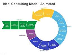Powerpoint Presentation Tools And Resources Business Management Degree Management Degree Online Business Classes