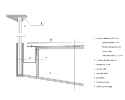 (everything you wanted to know about design guidelines but were afraid to ask). Footbridge Ribja Brv Arhitektura D O O Archdaily