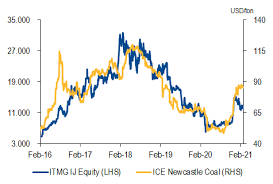 Marunda pt tambang batubara royaceeye specifiiontambang batubara manufacturing tambang batubara marunda ini adalah daftar solusi tentang milis tambang batubara, 18 maret 2012. 2