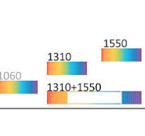 Wide Wavelength Bands | Insight