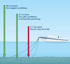 ohio boat operators guide equipment requirements