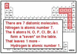 The 7 Diatomic Elements Teaching Chemistry Chemistry Lessons Science Chemistry