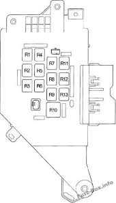 Turn the engine start stop switch off. Fuse Box Diagram Toyota Land Cruiser 100 J100 1998 2007