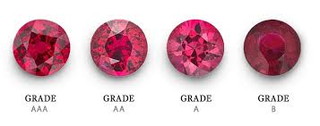Commonly used charts for gemology and jewelry and lapidary. Natural Rubies Ruby Grading Certification Ruby Color Chart