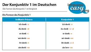 German Subjunctive 1 Deutsch Lernen Konjunktiv 1 Konjunktiv