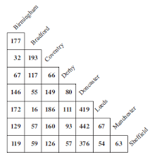 Mathematics Ske Text Unit E1 Section 3 Charts And Tables