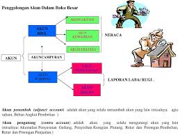 Maybe you would like to learn more about one of these? Dengan Pendekatan Akun Ppt Download