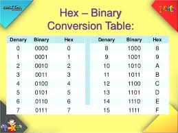 Hexadecimal Table Josplaceonline Com