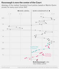 It does not include decisions that have been abrogated by subsequent constitutional amendment or by subsequent amending. The Supreme Court Might Have Three Swing Justices Now Fivethirtyeight