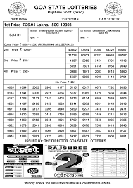 Rajshree Day Result Lottery Sambad Today Result Today