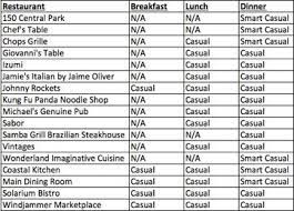 Wow, hope i am never your tablemate even though i/we dress for dinner. Allure Of The Seas Dining Room Dress Code